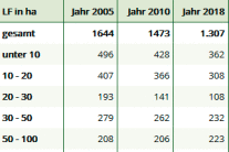 Bildschirmansicht einer Tabelle